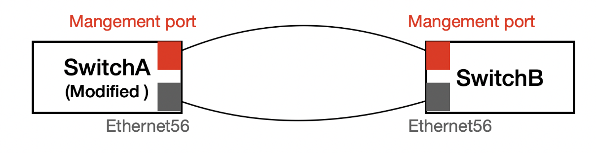 LLDP