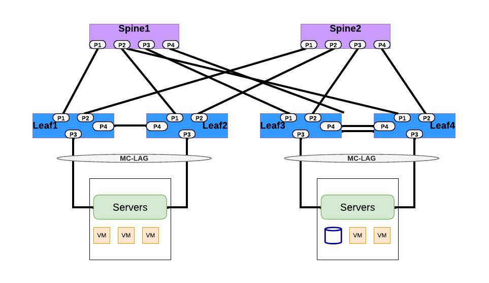 image7_BGP over MCLAG_peering_separate_ICL_link